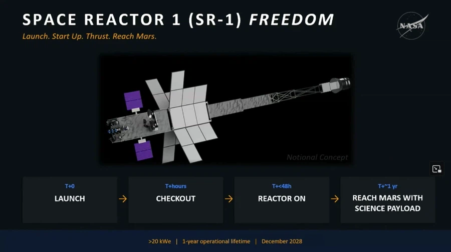 나사, 2028년까지 핵추진 우주선 화성에 날릴 거다_1.webp