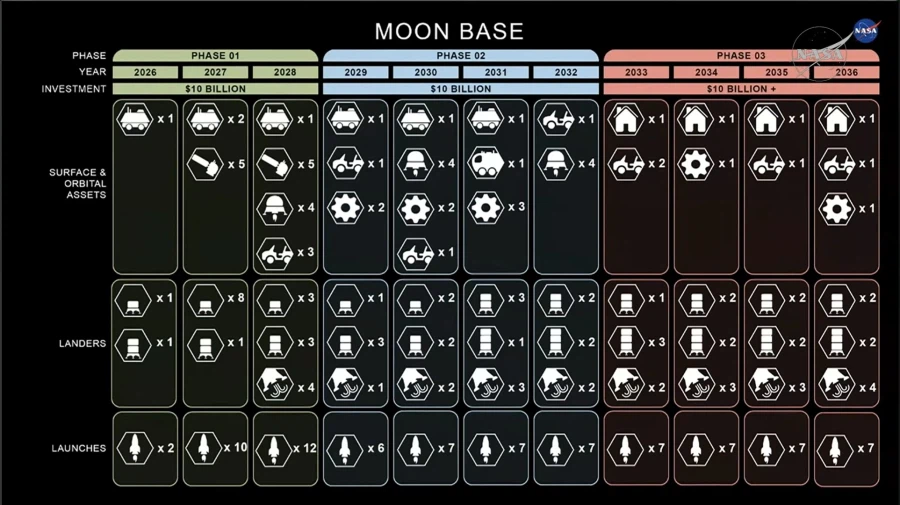 나사, 2028년까지 핵추진 우주선 화성에 날릴 거다_4.webp