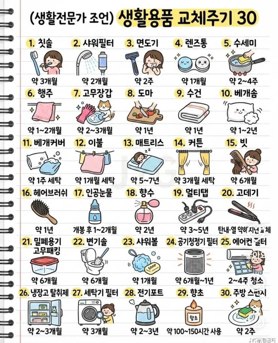 생활욜품 교체주기.jpg_1.webp