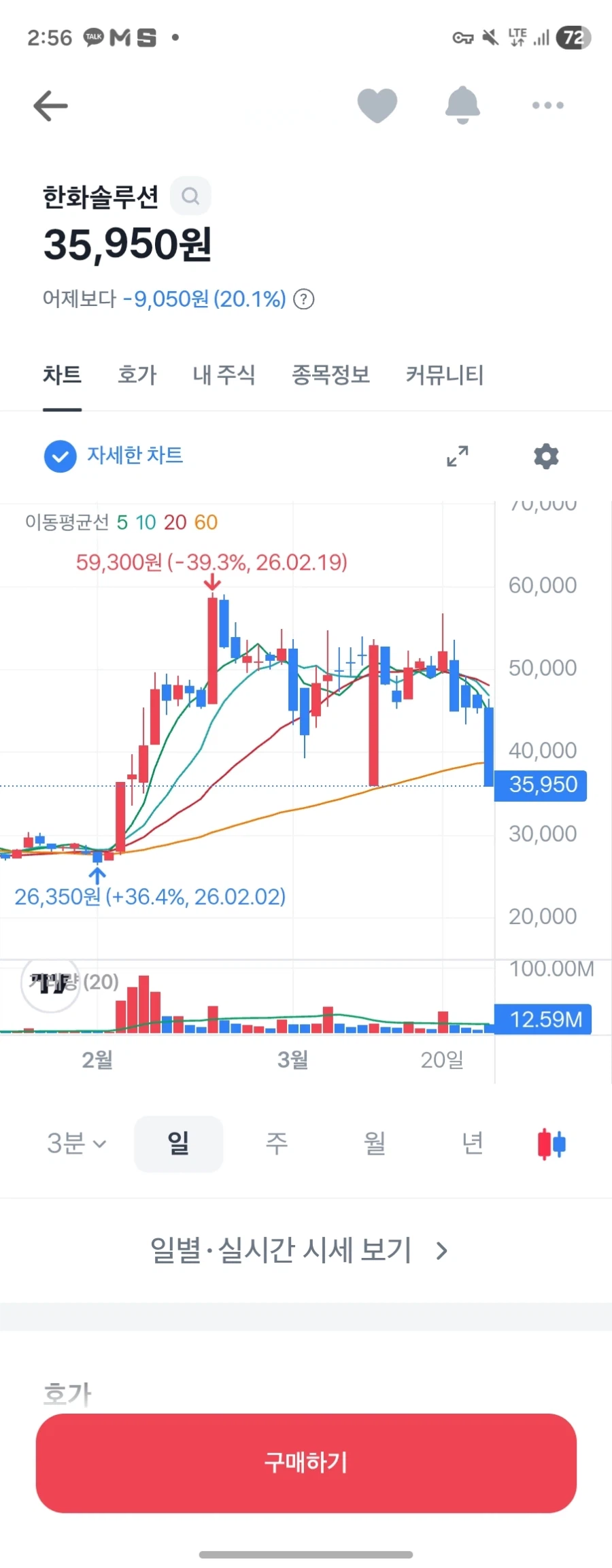 주식) 한화솔루션 유상증자_1.webp