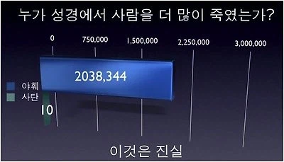 무신론자가 제일 싫어하는 부류_1.webp