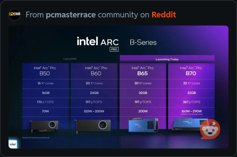 인텔 32gb급 GPU 출시_1.webp