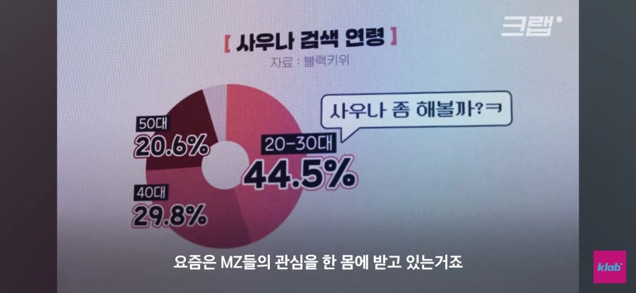 사우나 즐기는 2030_4.webp