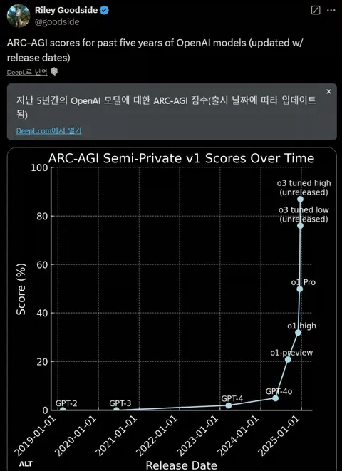 무어의 법칙보다 7배 빠르다는 ai 발전속도.jpg_2.webp
