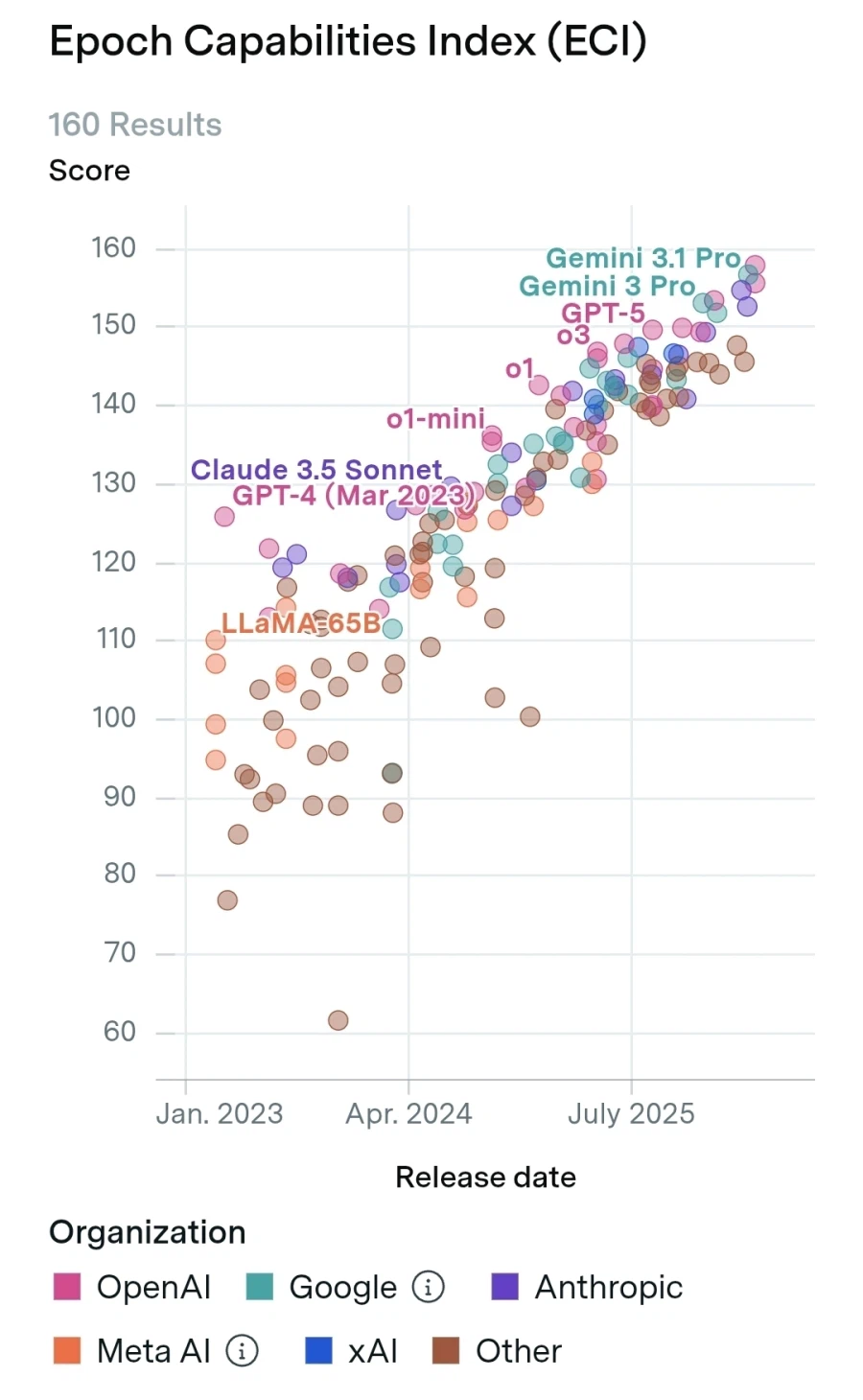 무어의 법칙보다 7배 빠르다는 ai 발전속도.jpg_4.webp