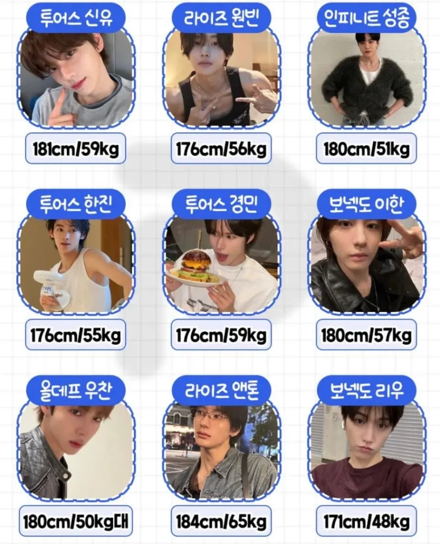 여돌보다 심각하다는 남돌 키/몸무게_1.webp