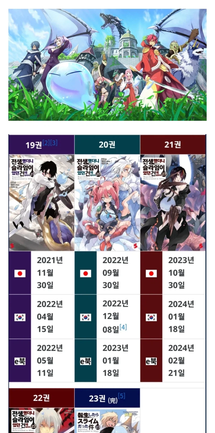 얼음과 불의 노래보다 훨씬 더 위대한 판타지 문학 시리즈_1.webp