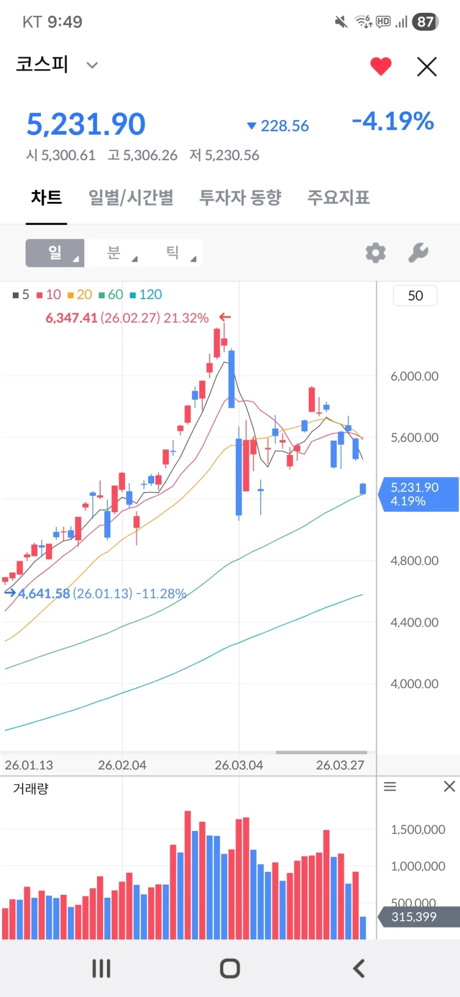 주식)국장은 말이야..별로 행복하지 않았지?_1.webp
