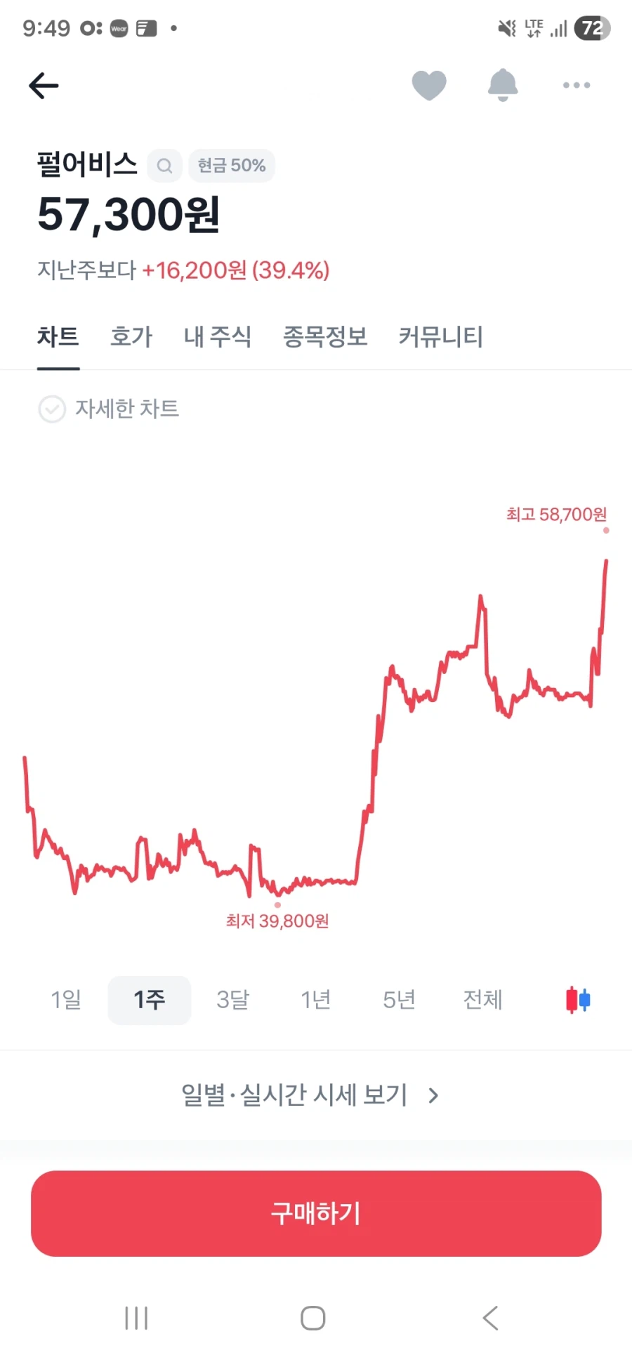 주식) 이것이.... 붉은 사막의 힘인가!!!_1.webp