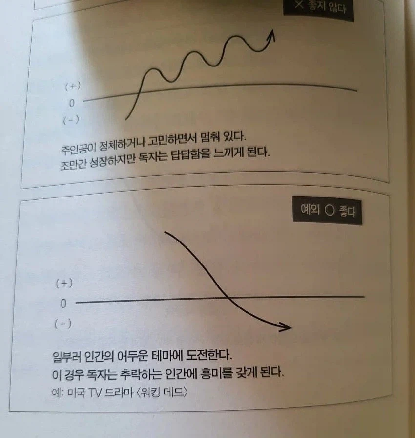 죠죠 작가가 말하는 왕도물을 쓸 때 해서는 안 되는 행위_8.webp