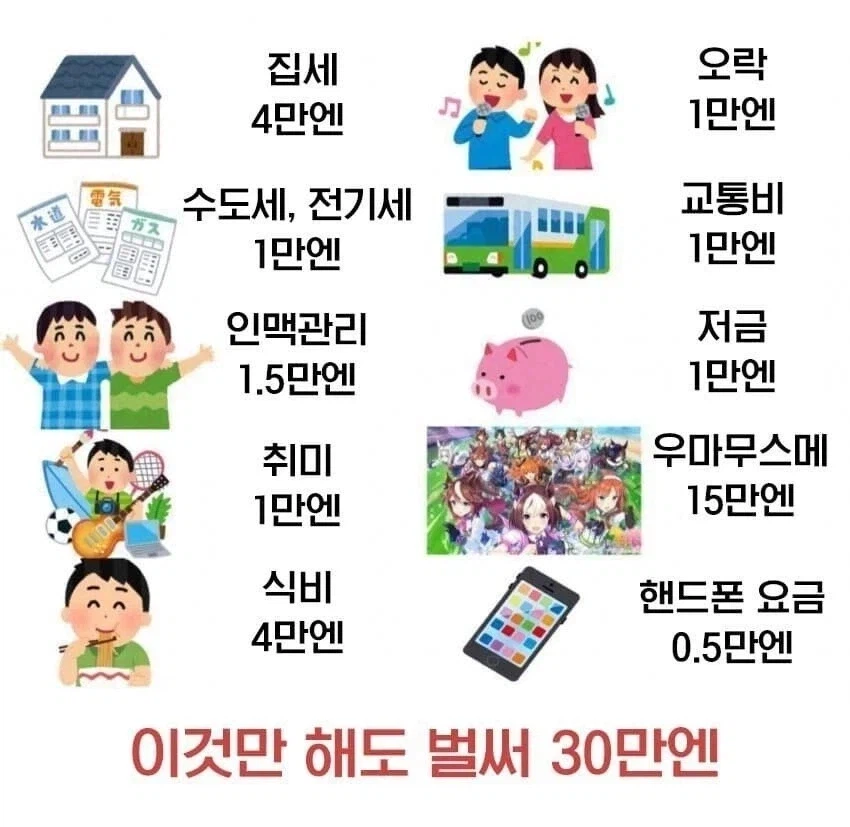 니뽕국의 평범한 직장인이 월급만으로 생활하기 힘든 이유_1.webp