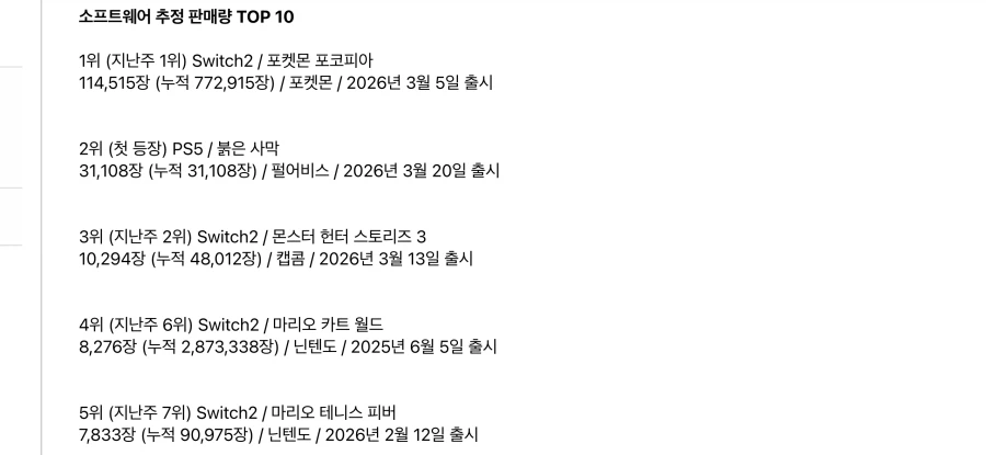 니가 왜 포코피아 밑이야?!!_1.webp