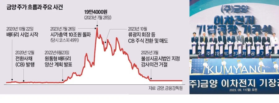 주식) 한때 시총 10조를 넘겼던 회사_1.webp