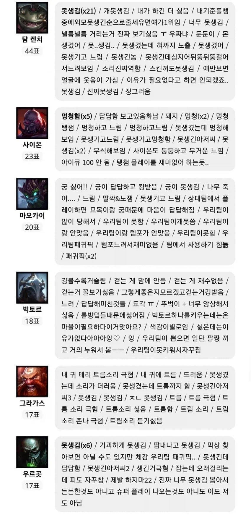 여초에서 싫어하는 롤챔피언_1.webp