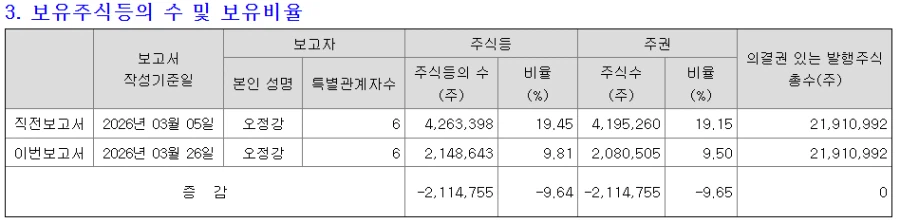어메이징한 국장 청산 사례_1.webp