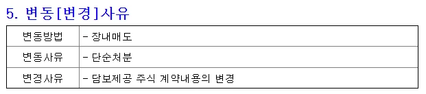 어메이징한 국장 청산 사례_2.webp