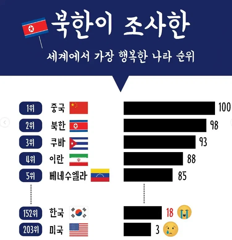 세계에서 가장 행복한 나라 순위_1.webp