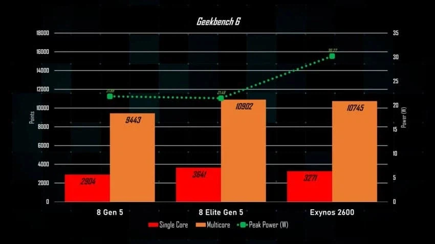 어김없이 돌아온 엑시노스 생애주기.jog_1.webp