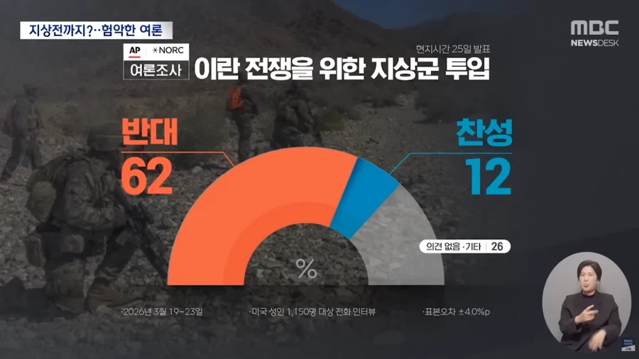 트럼프의 이란 전쟁에 대한 미국 국민여론 조사_1.webp