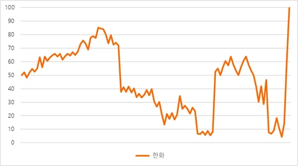 kbo) 야구팬들이 정신병 걸리는 이유_1.webp
