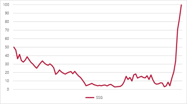 kbo) 야구팬들이 정신병 걸리는 이유_2.webp