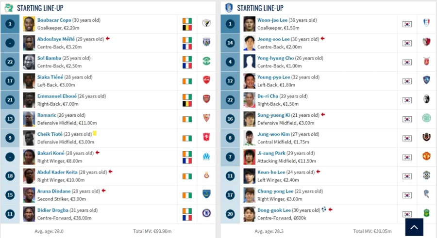 코트디부아르를 2:0으로 잡은 한국 감독_2.webp