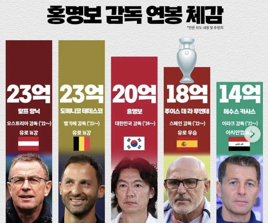 홍명보는 뭔가 행복하지 않았지?_1.webp