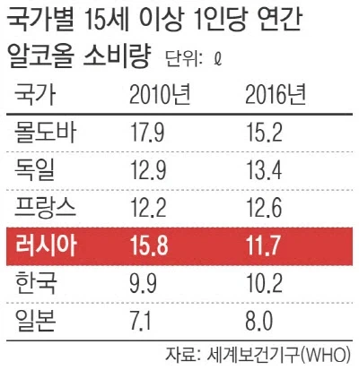 우리가 러시아에 대하여 몰랐던 사실_1.webp