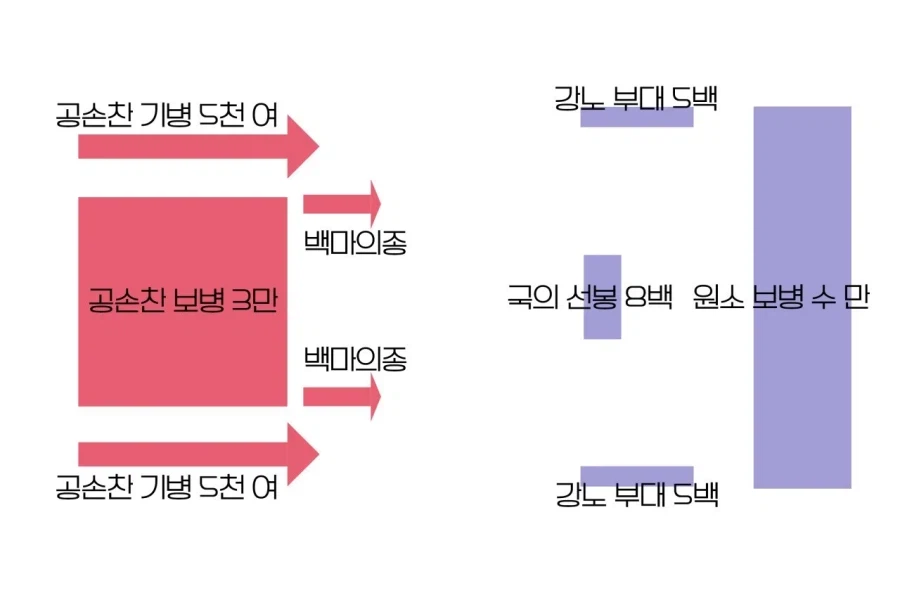 (삼국지) 정사 전체를 통틀어 가장 상세히 묘사된 전투_1.webp