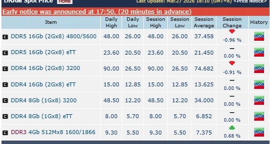 d램값 하락함_1.webp