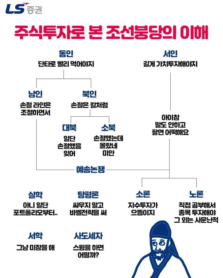 주식투자로 본 조선붕당.jpg_1.webp