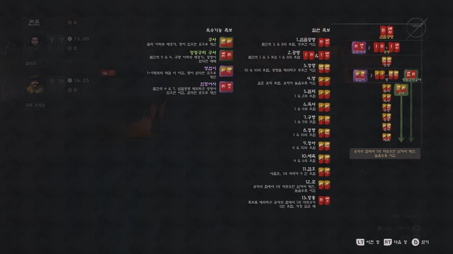 붉은사막) 싱글벙글 삼팔광땡이 존재하는 중세시대_1.webp