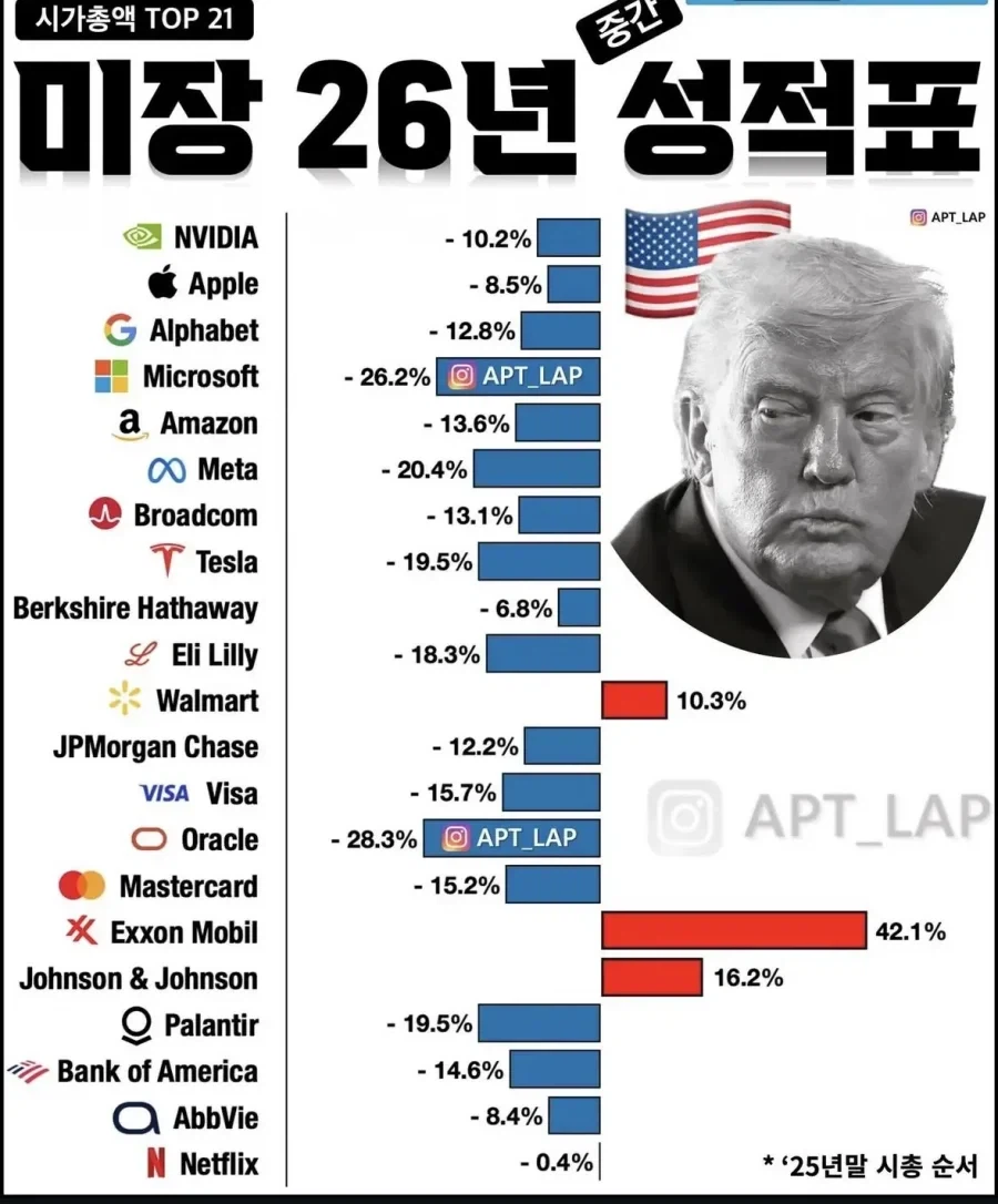 2026년 국장VS미장 성적표_2.webp