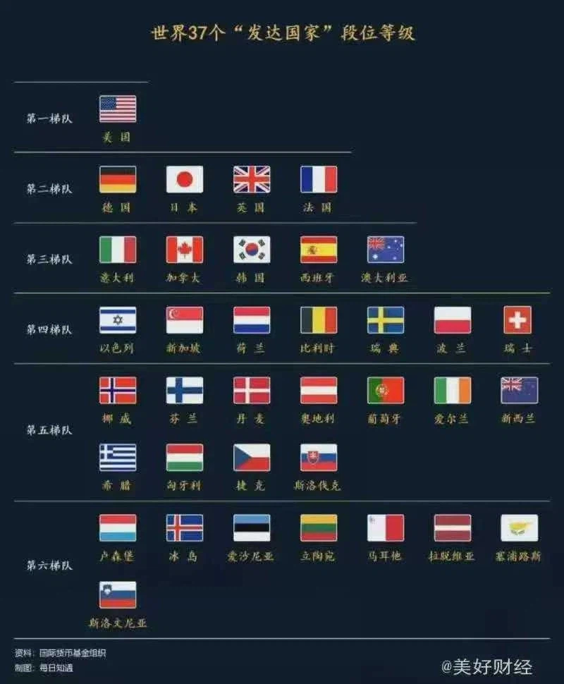 중국인들이 생각하는 선진국 순위_1.webp