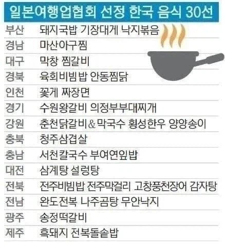 일본 관광객이 뽑은 전국 대표음식 30선_1.webp