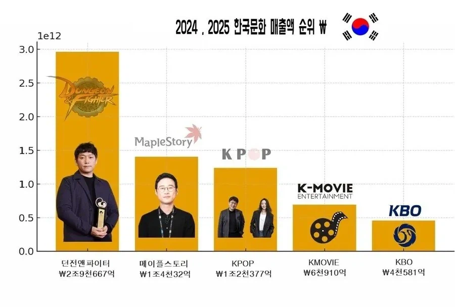 K-문화 매출 순위_1.webp