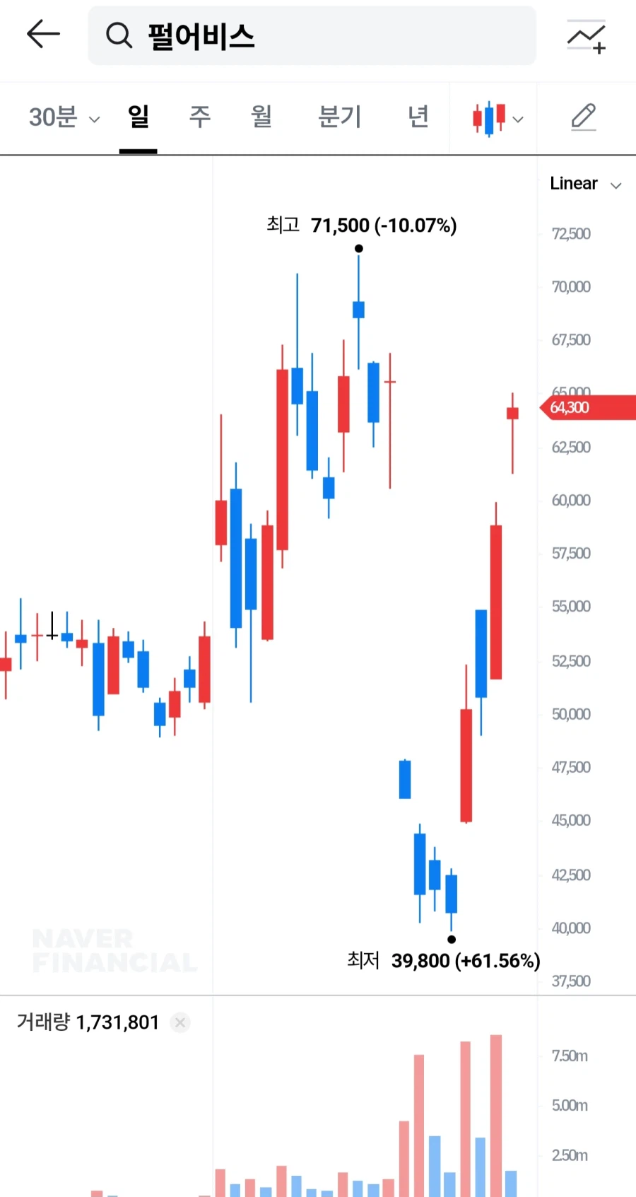 붉은사막) 코스피 5% 급락중에도 홀로 고개를 드는_2.webp