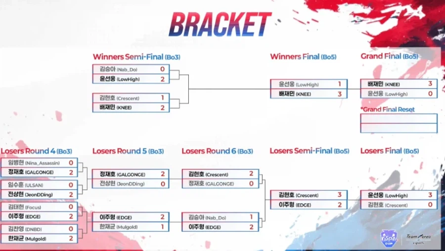 아시안게임 철권8 대표 무릎으로 최종 결정.JPG_1.webp