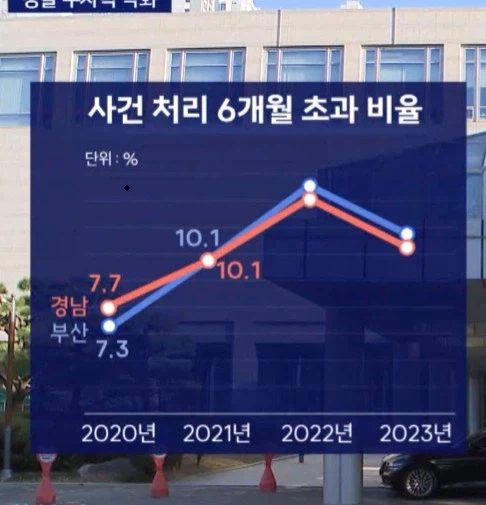 K 경찰에서 중요한 부서인데 사람 없어서 비상인 부서_2.webp