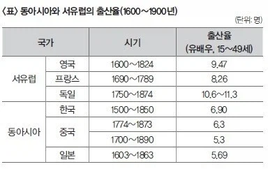비스마르크가 연금 만들던 시절의 독일의 출산율_2.webp