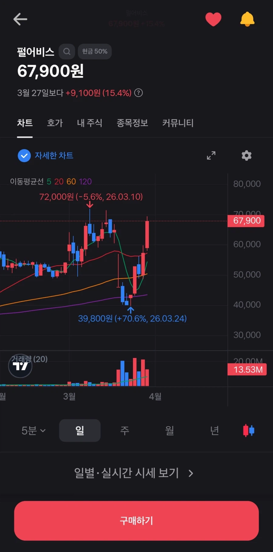주식]공포에 사라_1.webp