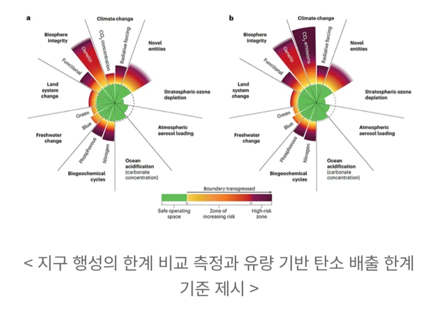 카이스트, 지구 안전선 이미 넘었다. 탄소 배출 한계 초과_2.webp