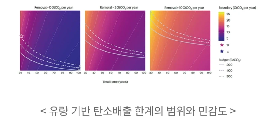 카이스트, 지구 안전선 이미 넘었다. 탄소 배출 한계 초과_3.webp