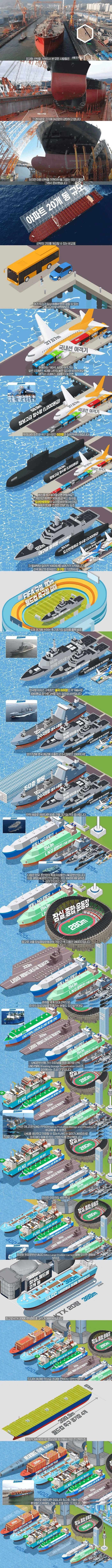 초대형 선박 크기 체감하기.jpg_1.webp