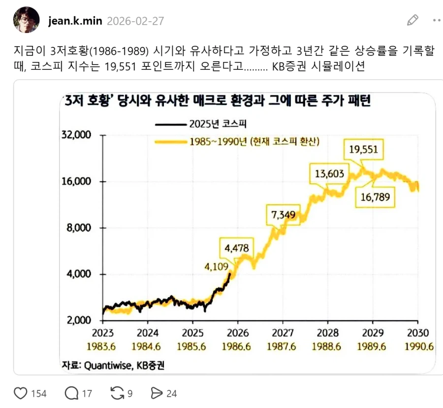 지금 보면 걍 웃기기만 한 코스피 3저호황설_1.webp