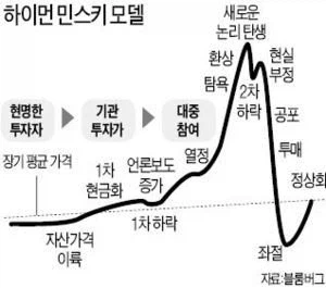 지금 보면 걍 웃기기만 한 코스피 3저호황설_3.webp