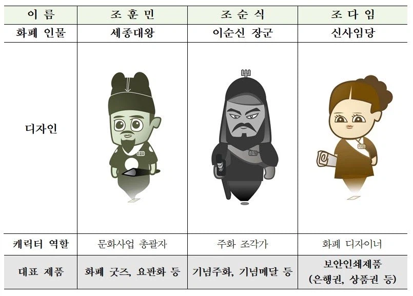 한국조폐공사 캐릭터 굿즈 이름이.x_2.webp