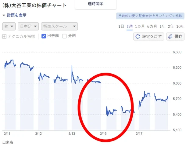 사람 사는데는 다 똑같구나를 알게 해주는 일본 WBC 테마주 사건_1.webp
