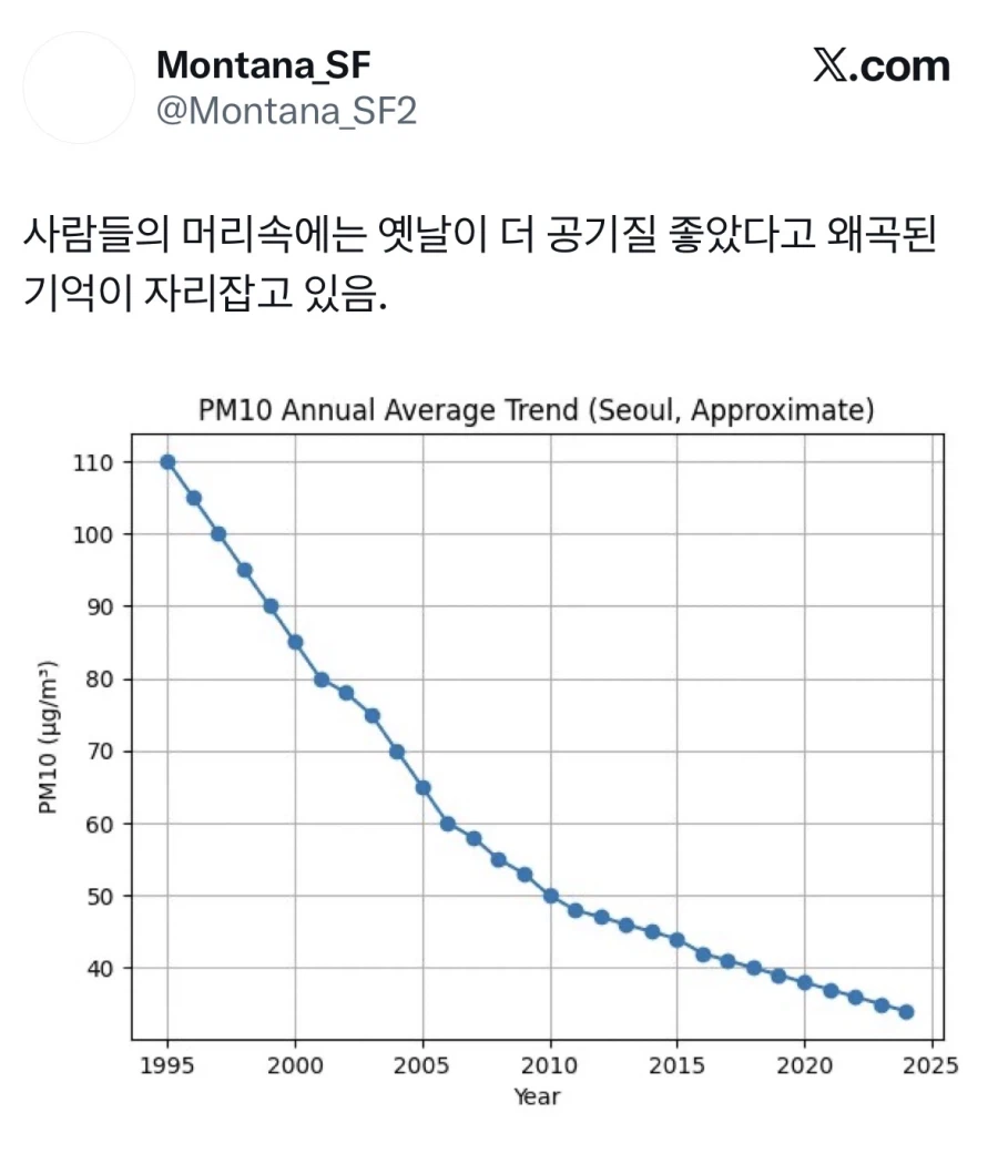 옛날에는 공기질이 좋았다는 착각.jpg_1.webp