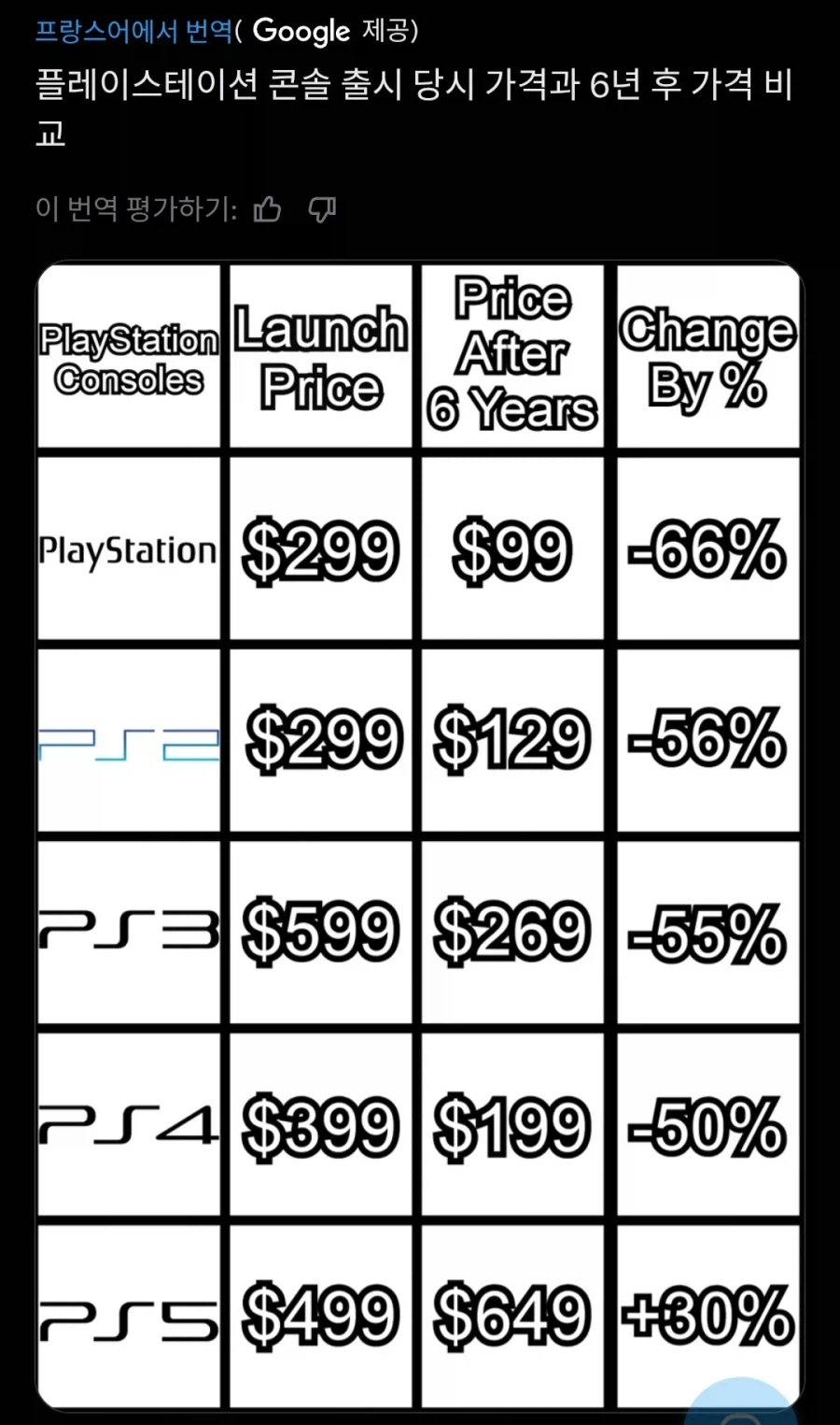 역대 플레이스테이션 가격 변화.JPG_1.webp